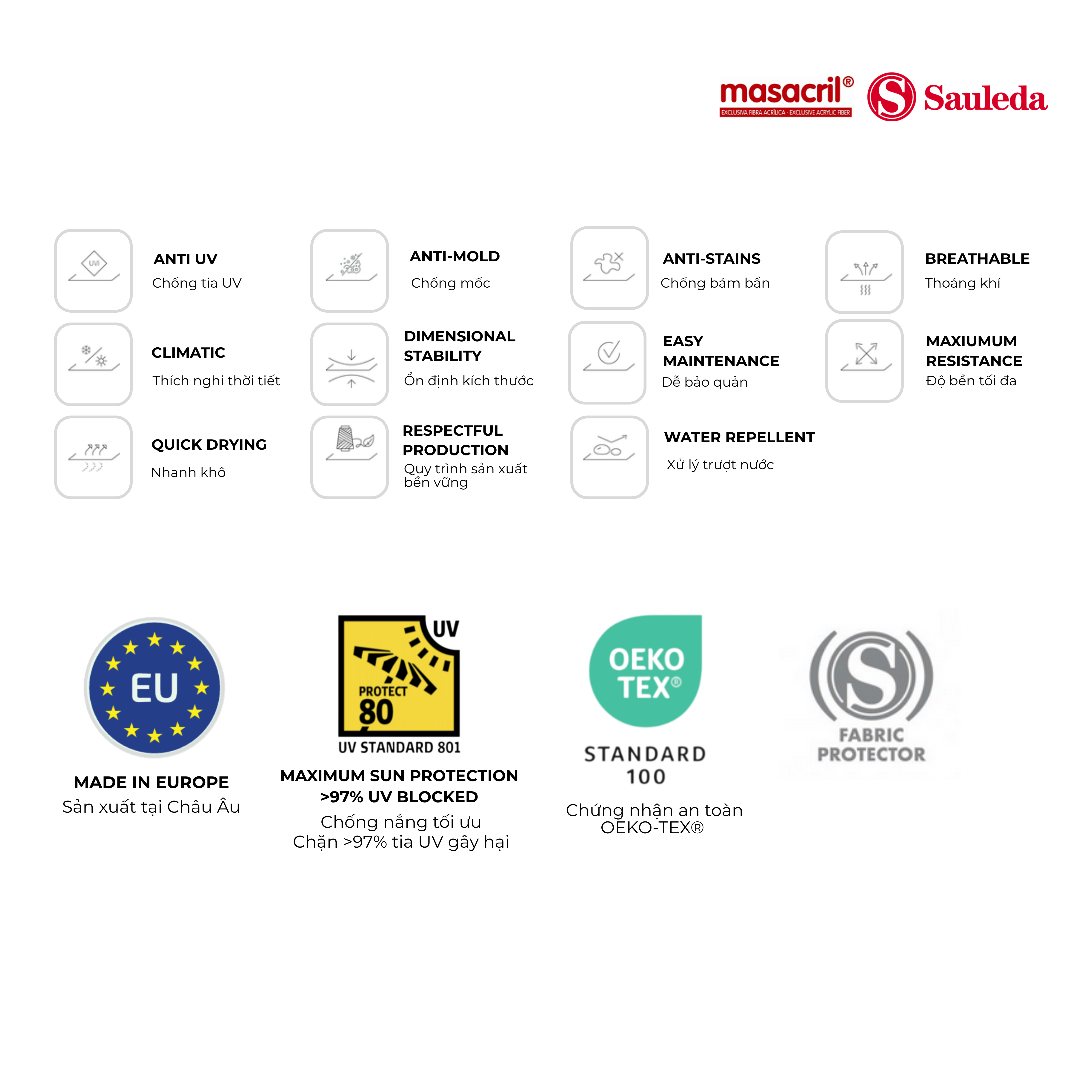 Bảng tiêu chuẩn  sauleda